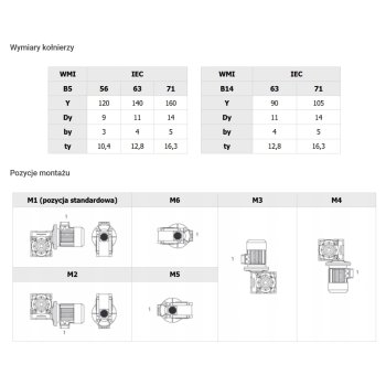 Silnik 0,25kW z reduktorem CMI40 i=1/40 35 obr/min